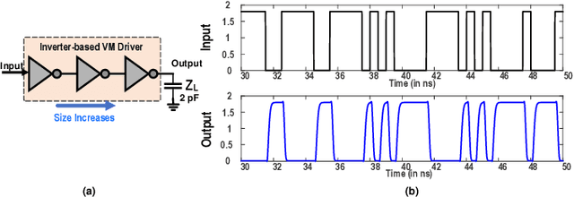Figure 4 for OpenSerDes: An Open Source Process-Portable All-Digital Serial Link