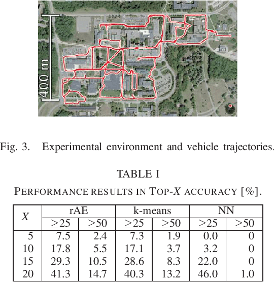 Figure 3 for Place-specific Background Modeling Using Recursive Autoencoders