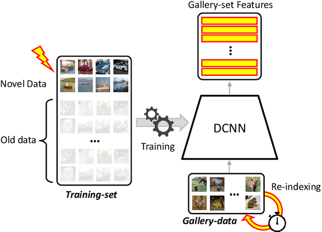 Figure 1 for CoReS: Compatible Representations via Stationarity