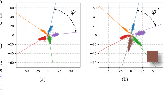 Figure 3 for CoReS: Compatible Representations via Stationarity