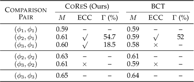 Figure 4 for CoReS: Compatible Representations via Stationarity