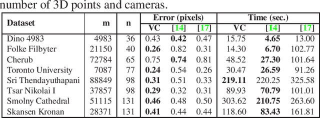 Figure 4 for Averaging Essential and Fundamental Matrices in Collinear Camera Settings