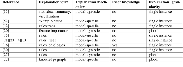 Figure 3 for KnAC: an approach for enhancing cluster analysis with background knowledge and explanations