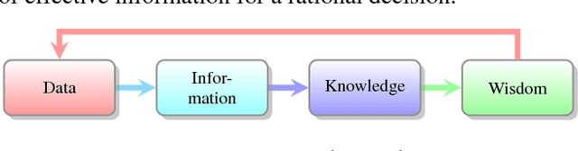 Figure 1 for Economics of Human-AI Ecosystem: Value Bias and Lost Utility in Multi-Dimensional Gaps