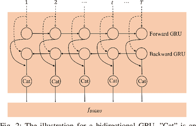 Figure 2 for MLBF-Net: A Multi-Lead-Branch Fusion Network for Multi-Class Arrhythmia Classification Using 12-Lead ECG