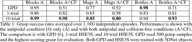 Figure 2 for Learning 6-DoF Grasping and Pick-Place Using Attention Focus