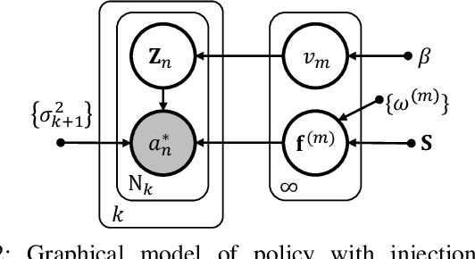 Figure 2 for Bayesian Disturbance Injection: Robust Imitation Learning of Flexible Policies