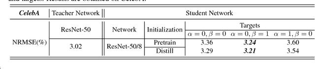 Figure 4 for Model Distillation with Knowledge Transfer from Face Classification to Alignment and Verification