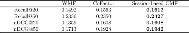Figure 1 for Co-Factorization Model for Collaborative Filtering with Session-based Data