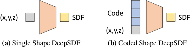 Figure 4 for DeepSDF: Learning Continuous Signed Distance Functions for Shape Representation