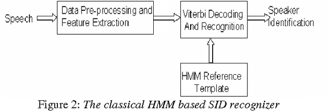 Figure 1 for HMM Speaker Identification Using Linear and Non-linear Merging Techniques