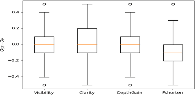 Figure 4 for Automated Assessment of Transthoracic Echocardiogram Image Quality Using Deep Neural Networks