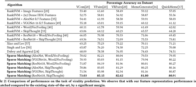 Figure 4 for MemeSequencer: Sparse Matching for Embedding Image Macros