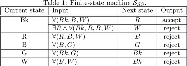 Figure 1 for Synchronization by Asynchronous Mobile Robots with Limited Visibility