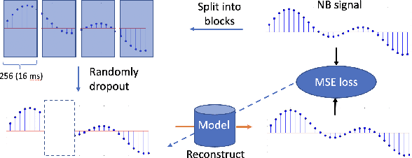 Figure 3 for TUNet: A Block-online Bandwidth Extension Model based on Transformers and Self-supervised Pretraining