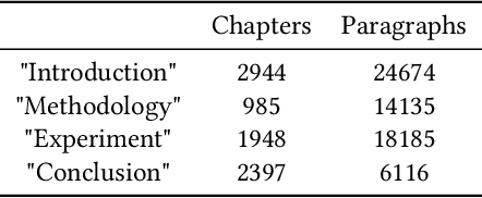 Figure 2 for AI Marker-based Large-scale AI Literature Mining