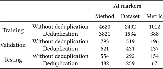 Figure 3 for AI Marker-based Large-scale AI Literature Mining