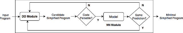 Figure 2 for Understanding Neural Code Intelligence Through Program Simplification