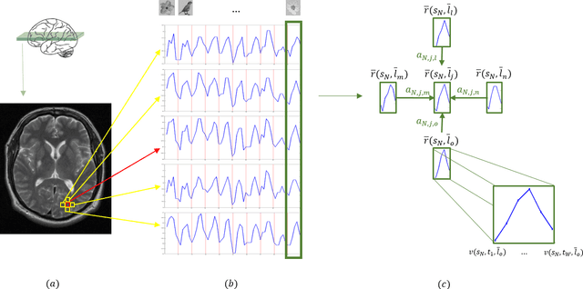 Figure 4 for Modeling the Sequence of Brain Volumes by Local Mesh Models for Brain Decoding
