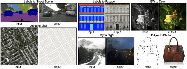 Figure 1 for DOOM Level Generation using Generative Adversarial Networks