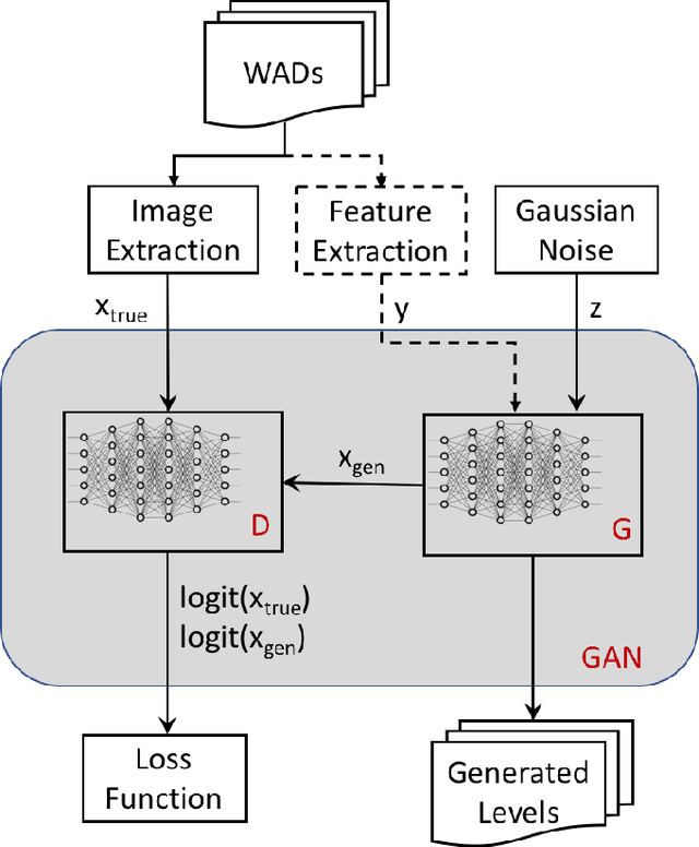 Figure 3 for DOOM Level Generation using Generative Adversarial Networks