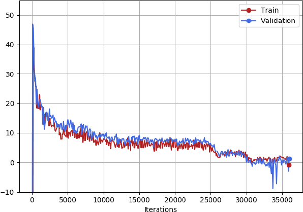 Figure 4 for DOOM Level Generation using Generative Adversarial Networks