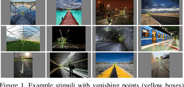 Figure 1 for Fixation prediction with a combined model of bottom-up saliency and vanishing point
