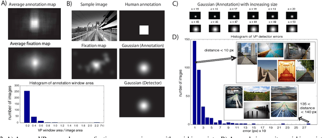 Figure 3 for Fixation prediction with a combined model of bottom-up saliency and vanishing point