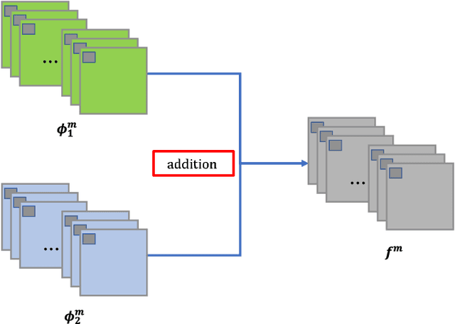 Figure 3 for DenseFuse: A Fusion Approach to Infrared and Visible Images