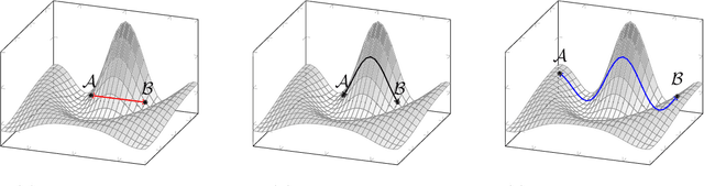 Figure 3 for Tensor Analysis with n-Mode Generalized Difference Subspace