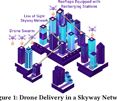 Figure 1 for Package Delivery Using Autonomous Drones in Skyways
