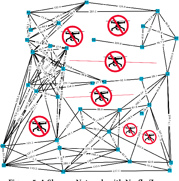 Figure 3 for Package Delivery Using Autonomous Drones in Skyways