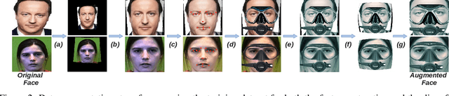 Figure 3 for Visual Diver Face Recognition for Underwater Human-Robot Interaction