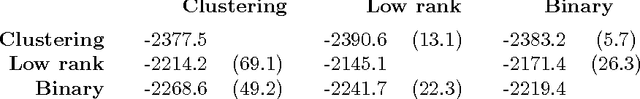 Figure 2 for Sandwiching the marginal likelihood using bidirectional Monte Carlo