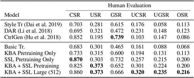 Figure 4 for Self-Supervised Knowledge Assimilation for Expert-Layman Text Style Transfer