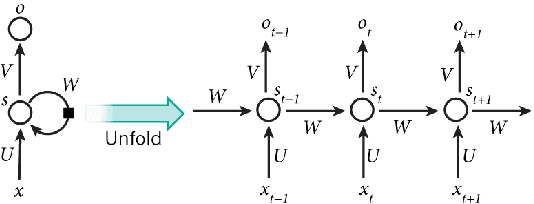 Figure 1 for Predictive Business Process Monitoring with LSTM Neural Networks