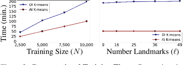 Figure 3 for Interpretable Image Clustering via Diffeomorphism-Aware K-Means