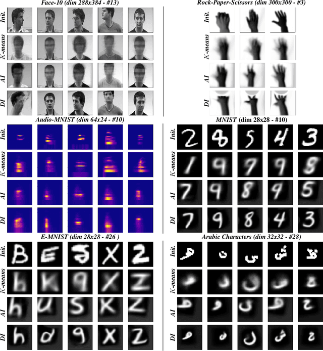 Figure 4 for Interpretable Image Clustering via Diffeomorphism-Aware K-Means