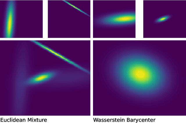 Figure 1 for Measure Estimation in the Barycentric Coding Model