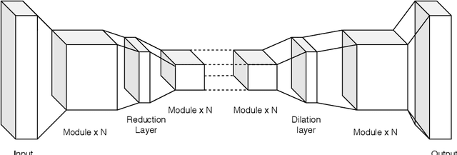 Figure 1 for Distributed Evolution of Deep Autoencoders