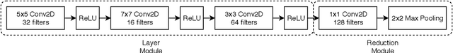 Figure 3 for Distributed Evolution of Deep Autoencoders