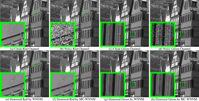 Figure 1 for Multi-channel Weighted Nuclear Norm Minimization for Real Color Image Denoising