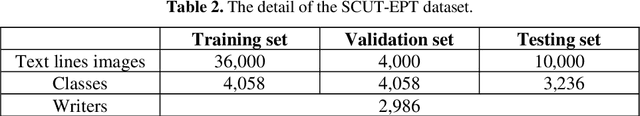 Figure 3 for Recurrent neural network transducer for Japanese and Chinese offline handwritten text recognition