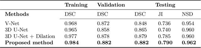 Figure 2 for Dilated deeply supervised networks for hippocampus segmentation in MRI