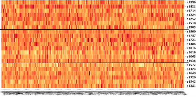 Figure 2 for Dimension Reduction of High-Dimensional Datasets Based on Stepwise SVM