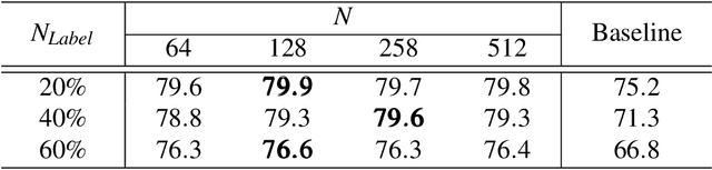 Figure 1 for Noisy Annotation Refinement for Object Detection