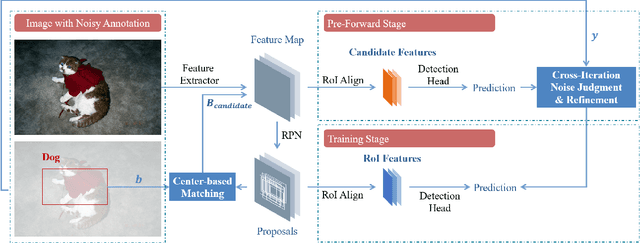 Figure 3 for Noisy Annotation Refinement for Object Detection