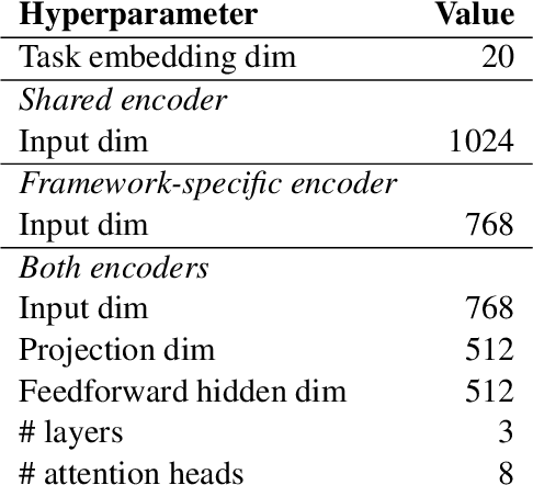 Figure 4 for HUJI-KU at MRP~2020: Two Transition-based Neural Parsers