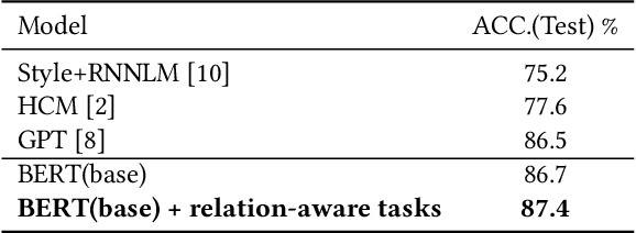 Figure 4 for Incorporating Relation Knowledge into Commonsense Reading Comprehension with Multi-task Learning
