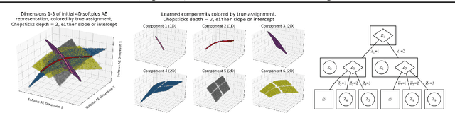 Figure 3 for Benchmarks, Algorithms, and Metrics for Hierarchical Disentanglement